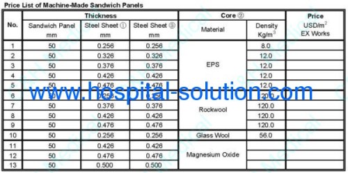 Sandwich Panels for Hospital Medical Clean Room Projects