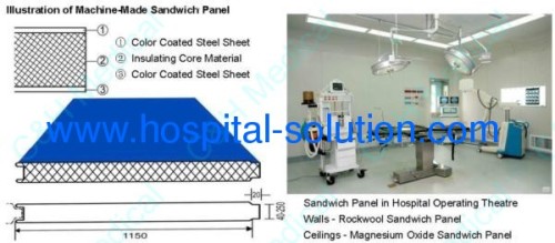 Sandwich Panels for Hospital Medical Clean Room Projects