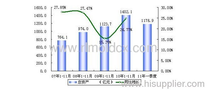 China Mould Industry's Development and Prospect Forecast in 2013