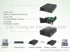 Gigabit ethernet fiber media converter (FO)