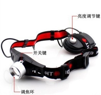 Convenient practical LED Headlamp