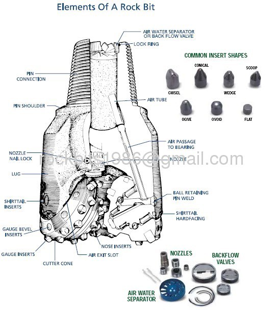 About the sizes and IADC codes of tricone bit