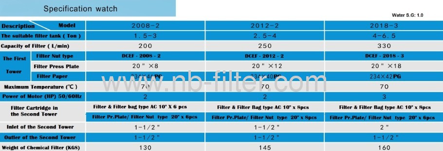 easy to operate,easy to clean electroplating equipment