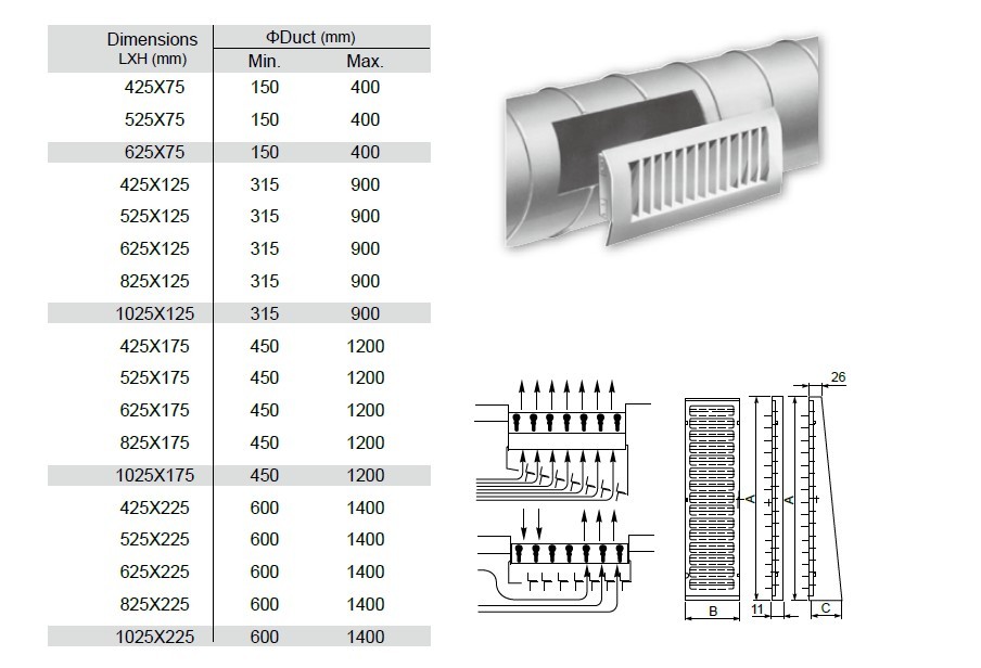 Grilles For Spiral Ducts