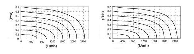 4V300 Series Solenoid Valve