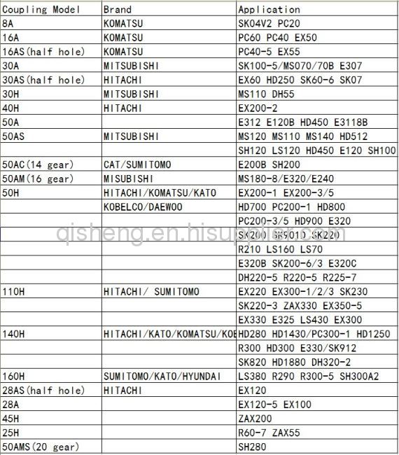 Centaflex Coupling Assembly 160H Kato Coupling for Excavator HD280 HD300 HD1250 HD1880