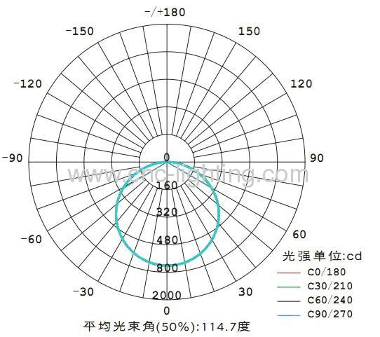 8mm thickness 1x1ft 300x300mm led panel light