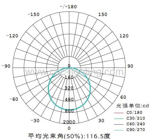 8mm thickness 40Watt 600x600mm 2x2ft LED Panel Light