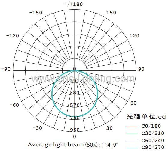 8mm thickness 40W 300x1200mm 1x4ft LED Panel Light