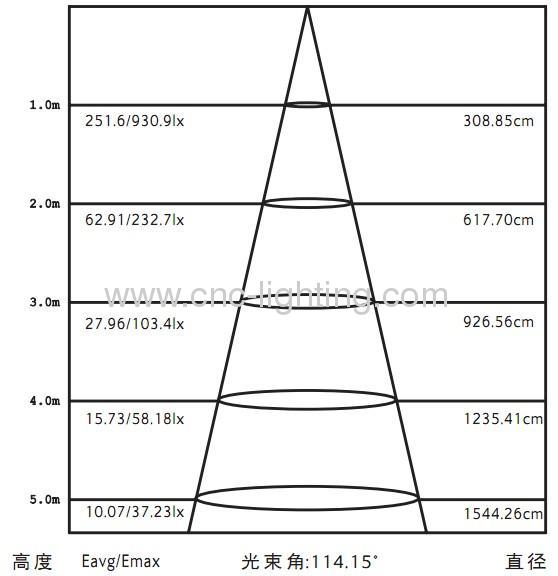 8mm thickness 40W 300x1200mm 1x4ft LED Panel Light