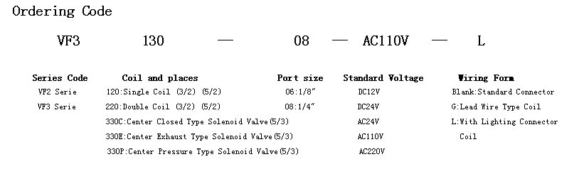 VF3130 Series Solenoid Valve