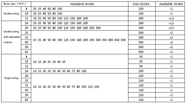 DSNU ISO stainless steel mini cylinder