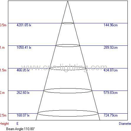 220-240V 44W 1x4ft 300x1200mm LED panel light (0-10V dimmable)