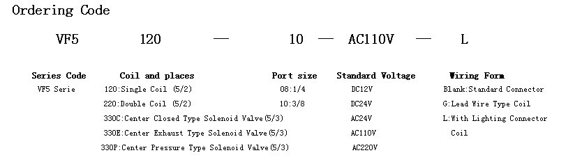 VF5120 Series Solenoid Valve