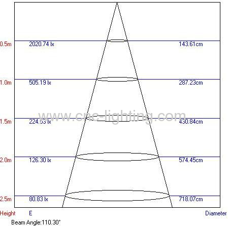 100-240V 19W 1x2ft 300x600mm led panel light (Triac Dimmable)