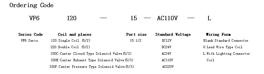 VF6120 Series Solenoid Valve