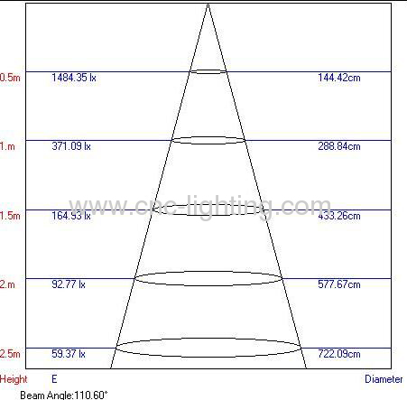 220-240V 16W 1x1ft 300X300MM LED Panel Light (Triac Dimmable)