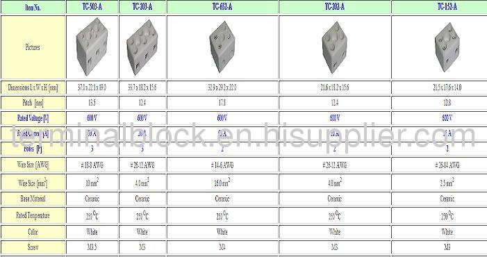 Ceramic Porcelain Terminal Block (TC-152-A)