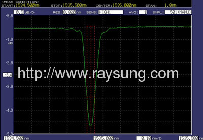 980 band Narrow bandwidth FBG products