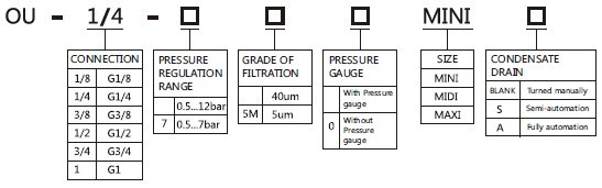 Air source treatment unit