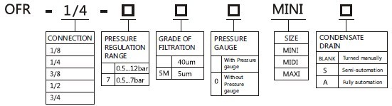 OFR filter regulator unit