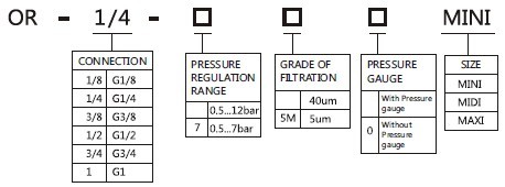 1/4size OR regulator