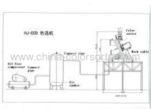 White rice CCD color sorter