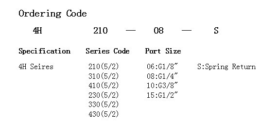 4H series Hand-pull valve 