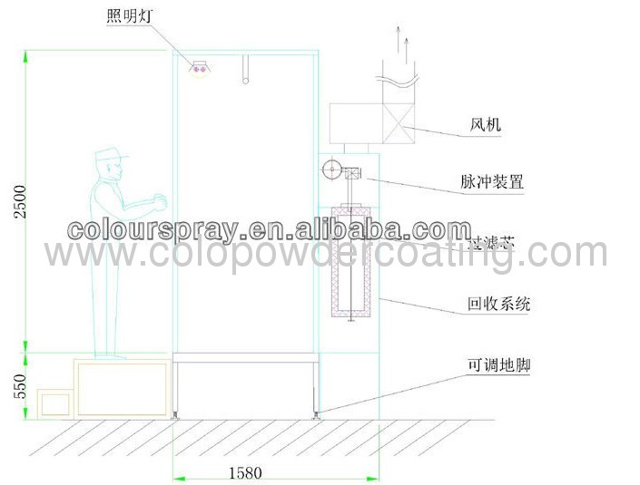 Electrostatic Powder Coating Equipment Batch Packages powder coating spray system manufacturer in China