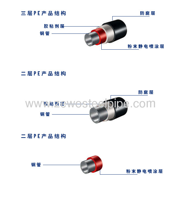 API 5L GR.A & GR.B seamless 3PE coated line pipe 