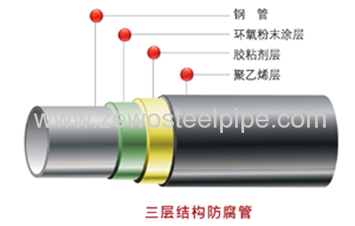 API 5L GR.A & GR.B seamless 3PE coated line pipe 