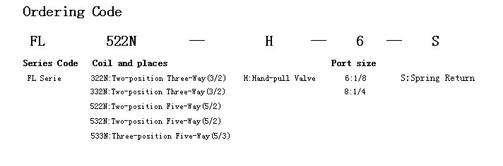 FL Series Hand-pull Valve