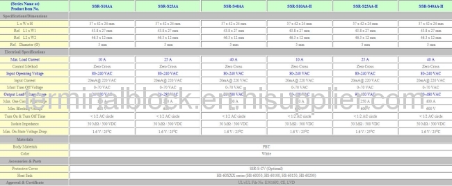 Single Phase Solid State Relay (SSR-S10AA)