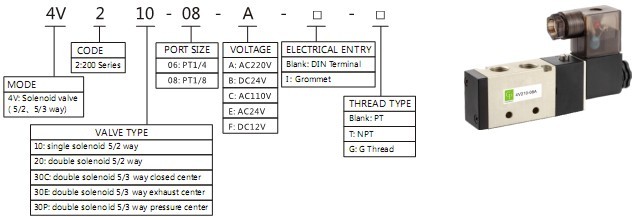 4V210-08 solenoid control valve