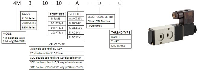 NAMUR type solenoid valve