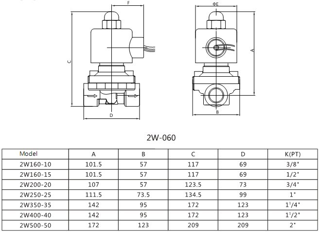 AC220V 2W brass solenoid valve