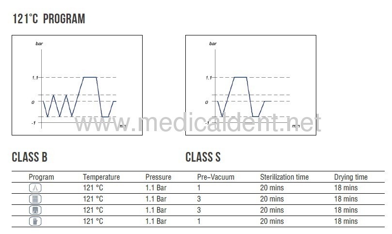 12L Hospital Equipment Steam Sterilizer