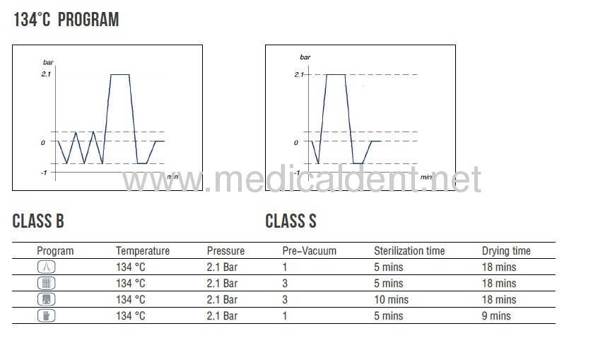 12L Portable Autoclave Equipment