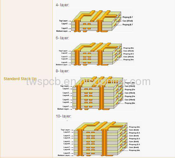 pcb board circuit electronic