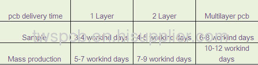 Electronic pcb projects with 1 layer OSP pcb board 