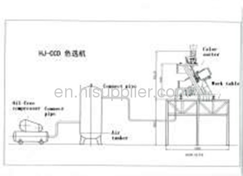 Yellow rice 2048 pixel 315 rejectors CCD color sorter