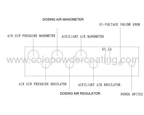 electrostatic powder coating gun 