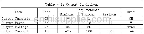 DX-22W-500mA Tiny size T8 tubes safety standard IEC 61000-3-2CE TUV