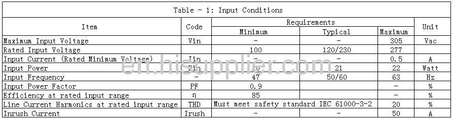 DX-22W-500mA Tiny size T8 tubes safety standard IEC 61000-3-2CE TUV