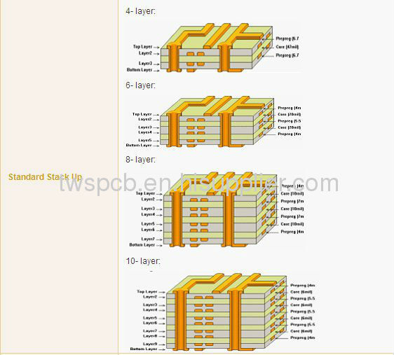 Free testing charge ENIG multilayer pcb manufacturer with good performance