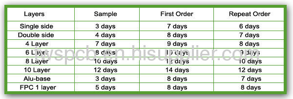 4 layer Immersion printing FR4 pcb circuit supply from china