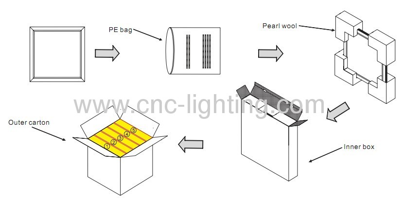 8mm thickness 18W 1x1ft 300x300mm led panel light(3Steps dimming)