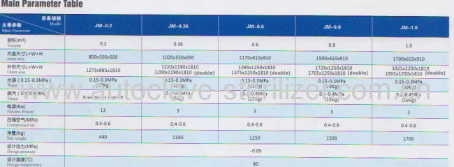 Low-temperature Steam Formaldehyde Sterilizer