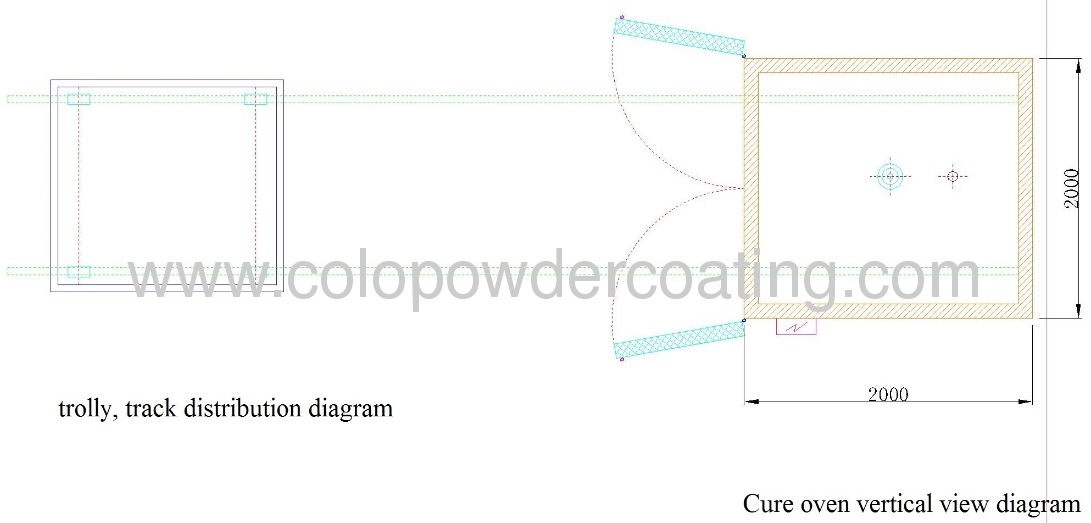 electrostatic powder coating cure oven 