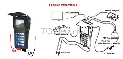 Security Products CCTV Tester Pro